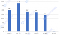 中投财产研究院发布的《“十五五”中国将来财