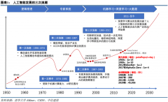 国外使用企业以苹果、IBM等为代表