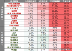 配合掌管召开中加经贸联委会